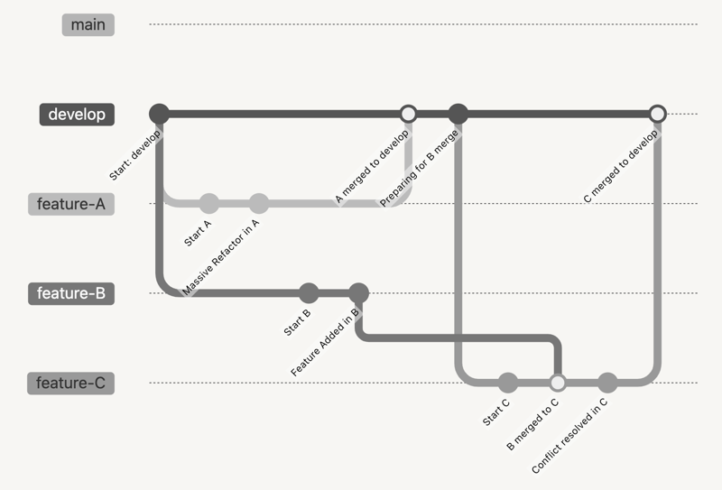 branch-merge-diagram
